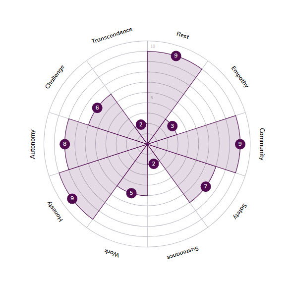 chart-2